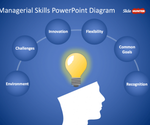 Free Managerial Skills PowerPoint Template