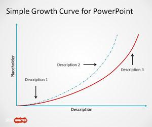 Simple Growth Curve for PowerPoint