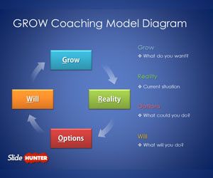 GROW Coaching Model Diagram for PowerPoint