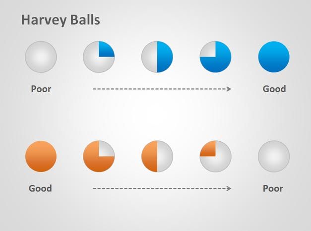 harvey ball powerpoint template