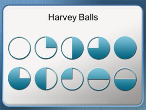 Harvey Balls PowerPoint Template