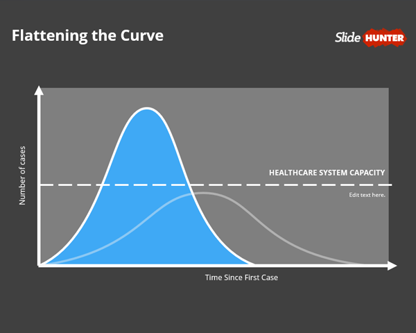 Healthcare System Capacity Curve PowerPoint Template
