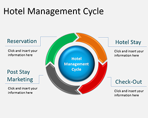 Hotel Revenue Cycle Management PowerPoint Diagram