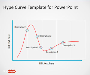 Hype Curve Template for PowerPoint