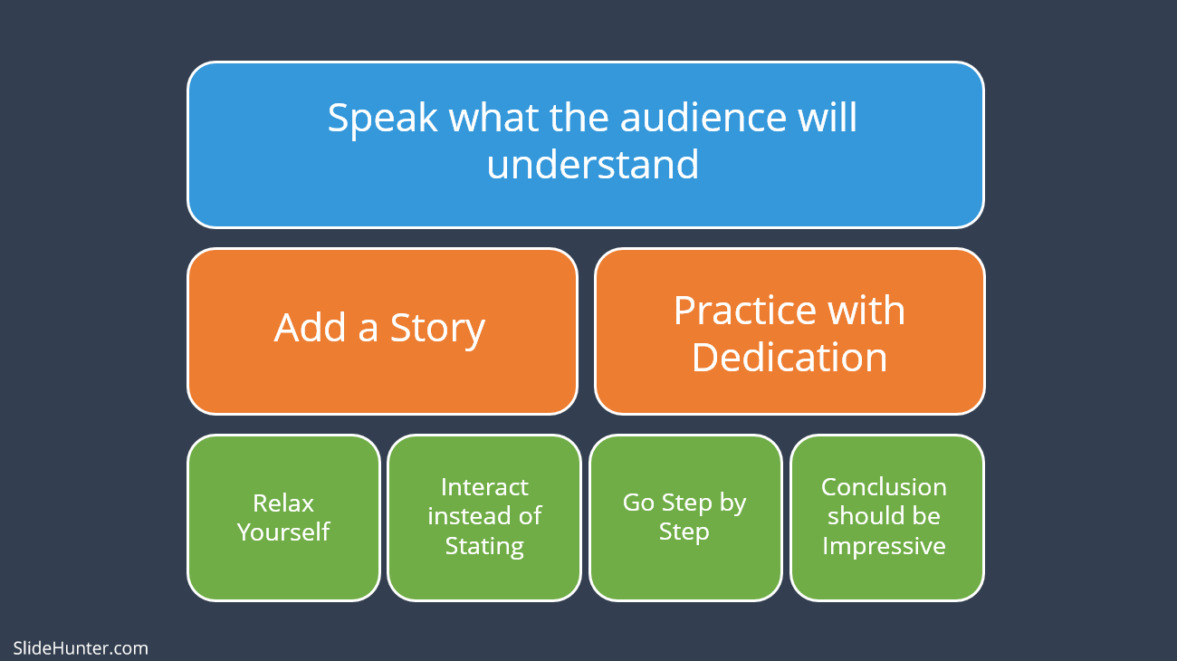 ways to improve oral presentation skills