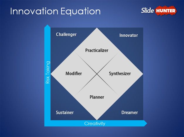 Innovation Equation PowerPoint Template