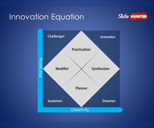 Innovation Equation PowerPoint Template