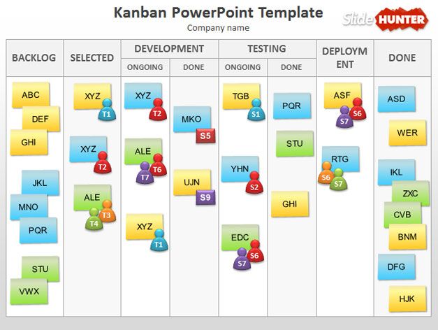 Free Kanban template for PowerPoint (free download)