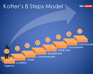Kotter’s 8 Step Model PowerPoint Template