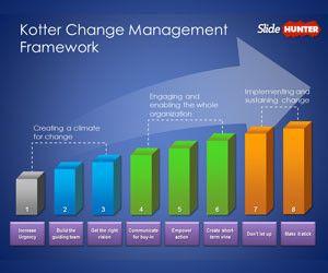 Kotter Change Management Model Template for PowerPoint