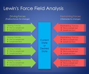Lewin’s Force Field Analysis PowerPoint Template