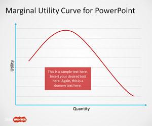Marginal Utility Curve for PowerPoint