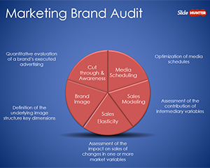Marketing Audit PowerPoint Diagram