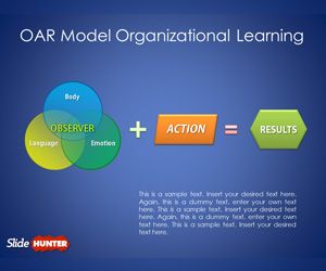 OAR Model Organizational Learning PowerPoint Template