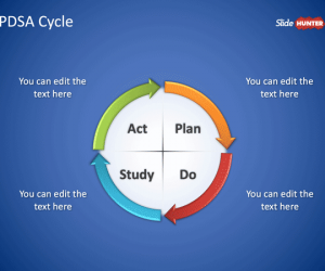 PDSA Cycle PowerPoint Template