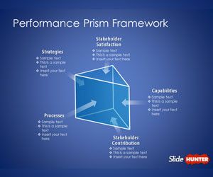 Performance Prism Framework Template for PowerPoint