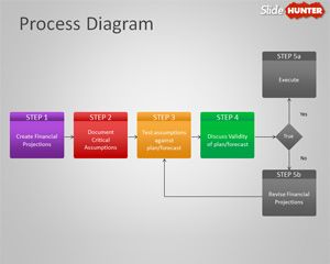 Process Flow Diagram Template for PowerPoint
