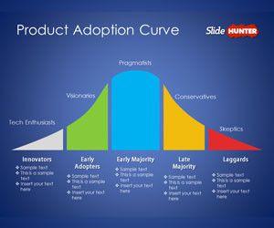 Product Adoption Curve PowerPoint Template