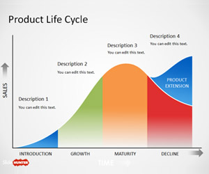 Product Life Cycle Curve PowerPoint Template