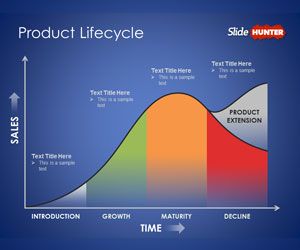 Plantilla PowerPoint de Ciclo de Vida del Producto