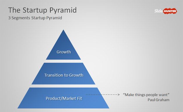 Startup pyramid shape for PowerPoint presentations