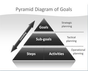 Pyramid of Goals PowerPoint Template