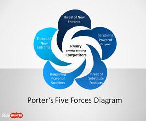 Porter’s Five Forces Diagram with Petals for PowerPoint
