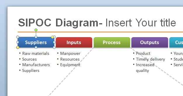 Free Sipoc Powerpoint Template For Six Sigma