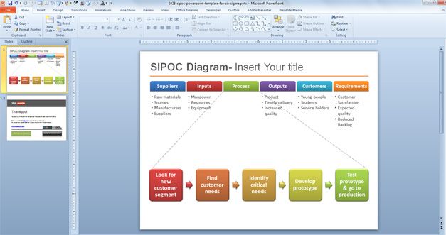 Six Sigma SIPOC PowerPoint Template