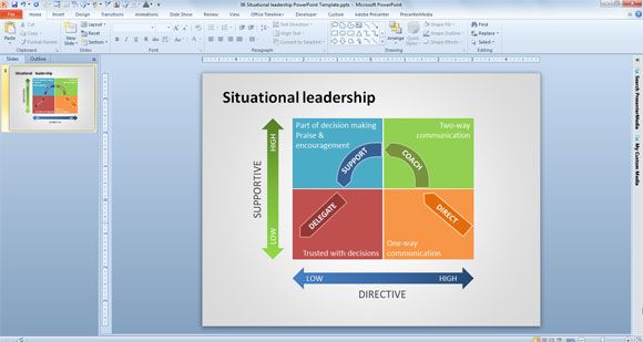 Situational Leadership PowerPoint Template