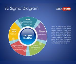 Six Sigma Diagram for PowerPoint Presentations