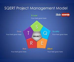 SQERT Project Management Model template for PowerPoint