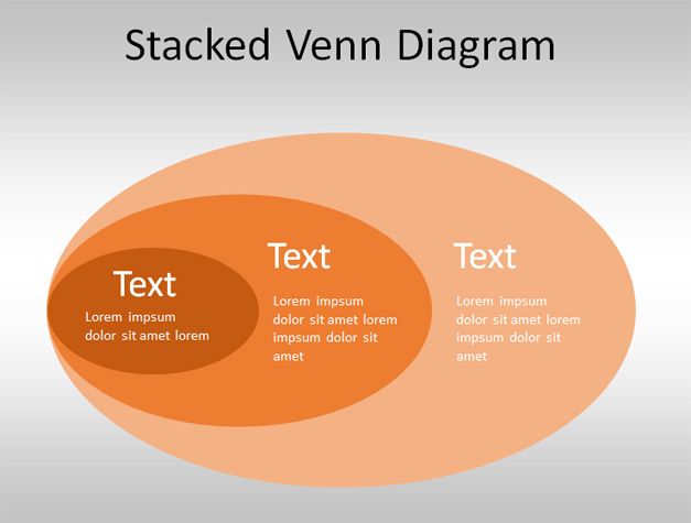 Example of Stacked Venn Diagram with Circles