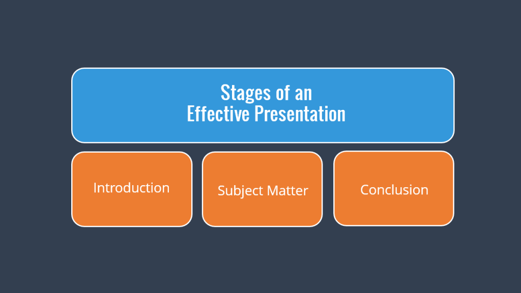 characteristic of an effective presentation