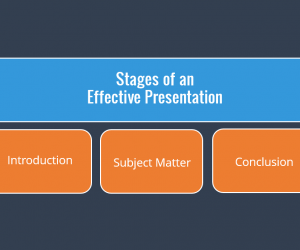 Stages of an Effective Presentation