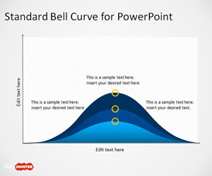 Standard Bell Curve Template for PowerPoint
