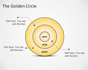 The Golden Circle PowerPoint Diagram