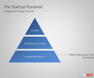 The Startups Pyramid Diagram for PowerPoint