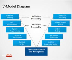 V-Model Diagram for PowerPoint