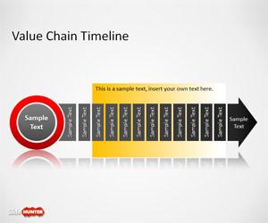 Value Chain Timeline Template for PowerPoint