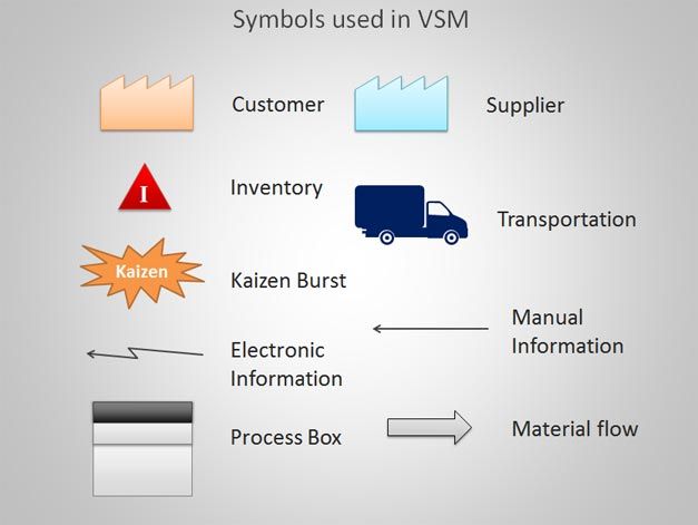 Value Stream Mapping template VSM