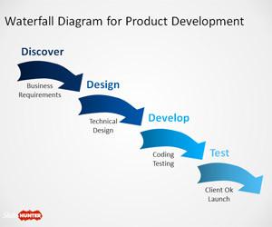Waterfall Diagram for PowerPoint
