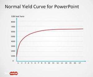 Normal Yield Curve PowerPoint Template